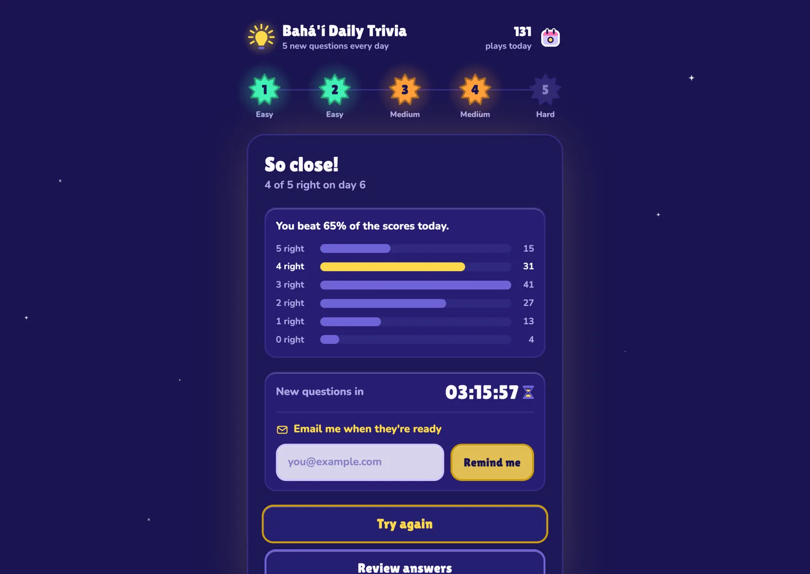 Bahá'í Daily Trivia's results: 4 of 5 right, how everyone else scored today, and a countdown to tomorrow's questions.